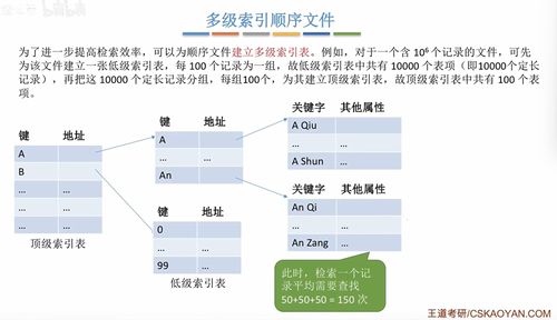 計算機(jī)操作系統(tǒng)文件管理 計算機(jī)系統(tǒng)服務(wù)概述
