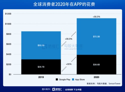 鴻蒙概念遭爆炒，計算機系統服務領域的一地雞毛還有多遠？
