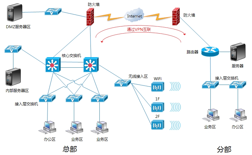 計算機網絡系統的服務體系與關鍵任務解析