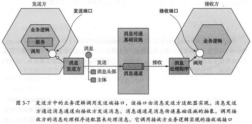 微服務(wù)架構(gòu)中的進程間通信 從信息系統(tǒng)集成服務(wù)視角解讀《微服務(wù)架構(gòu)設(shè)計模式》第3章