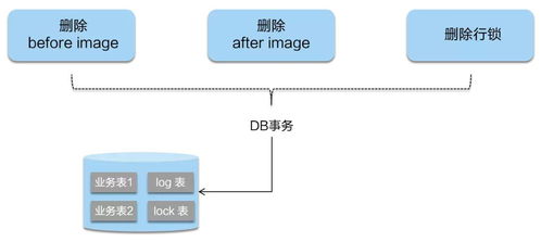 阿里巴巴微服務(wù)分布式事務(wù)組件Seata詳解 從2PC到Saga的演進與應(yīng)用