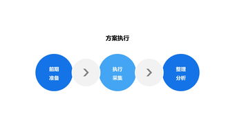 互聯(lián)網(wǎng)產(chǎn)品用戶研究工作流程與數(shù)據(jù)服務(wù)整合指南