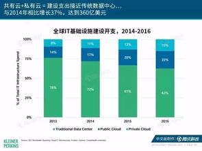 企微破局 從2017互聯(lián)網(wǎng)女皇報(bào)告看中國(guó)企業(yè)SaaS服務(wù)的數(shù)據(jù)化轉(zhuǎn)型之路